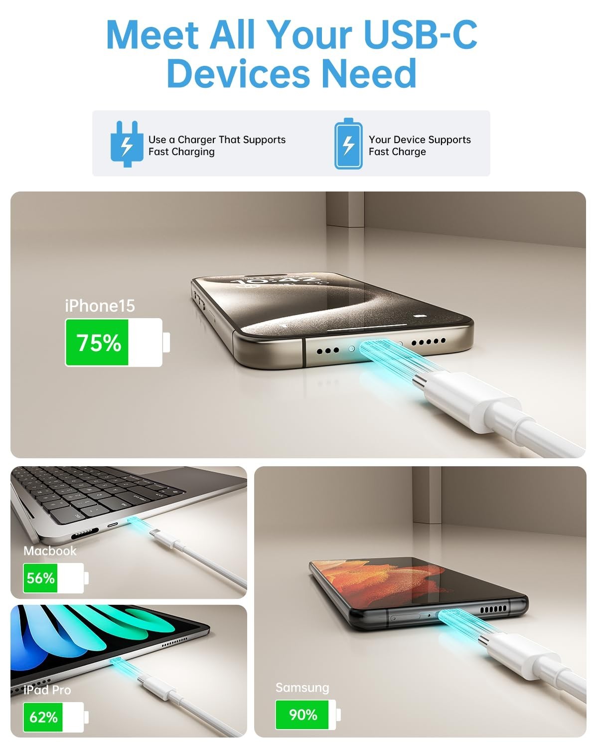 USB C Cable, USB C to USB C Cable(5Pack, 6ft, 60W/3A) Apple, Samsung and Android