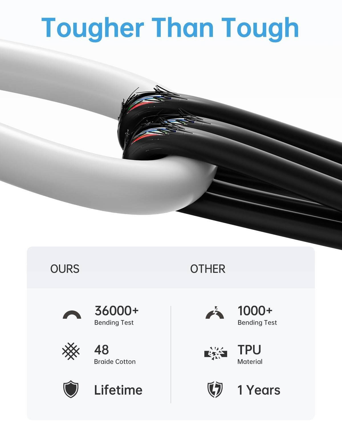USB C Cable, USB C to USB C Cable(5Pack, 6ft, 60W/3A) Apple, Samsung and Android