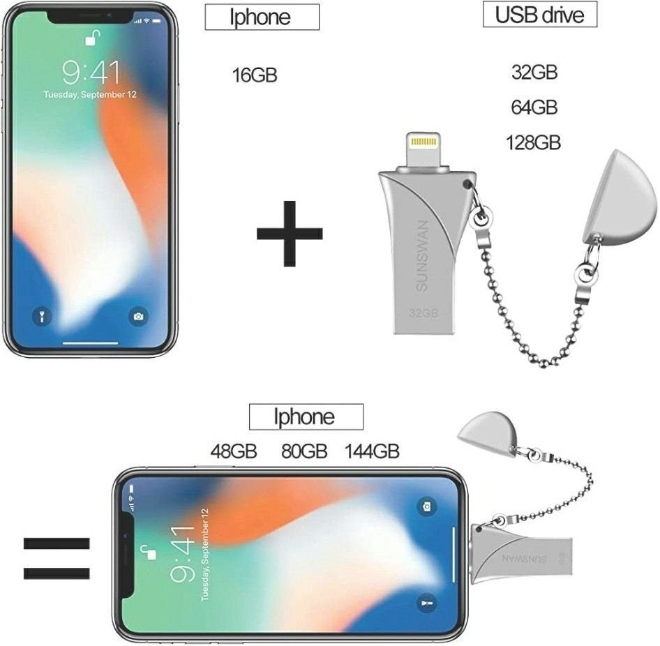 USB Flash Drives for iPhone Thumb Dirves 32GB Photo Stick 3in1 Memory Stick