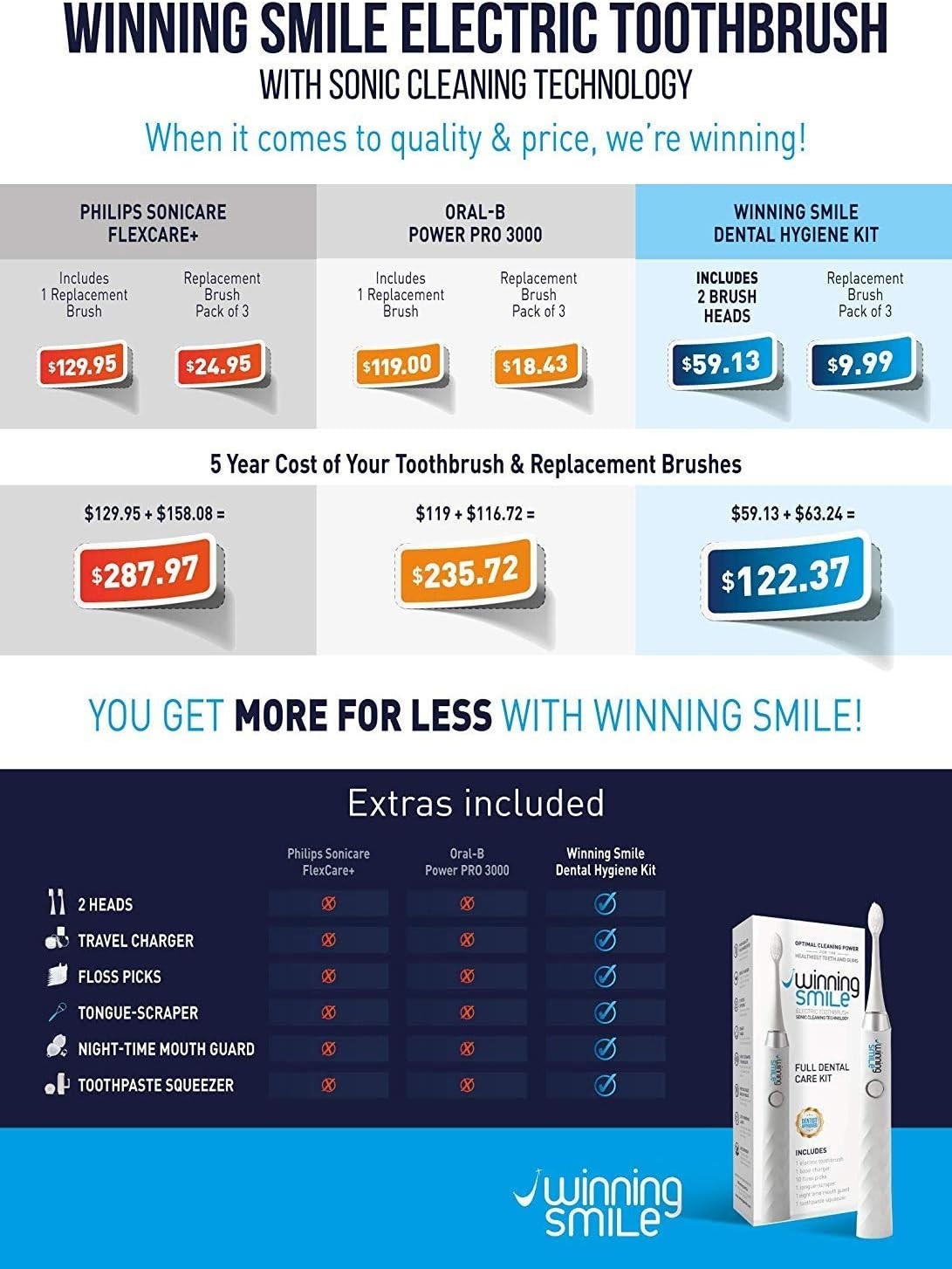 Winning Smile Electric Toothbrush Dental Kit for Adults - Best Sonic Power NEW