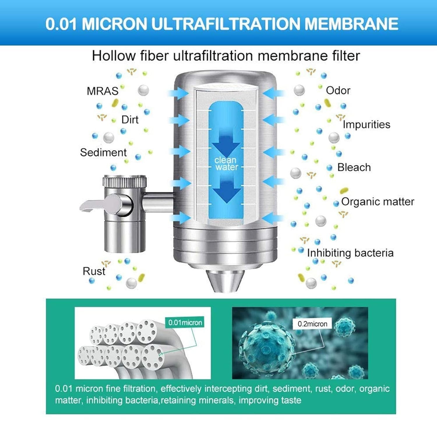 Faucet Water Filters SUS304 Stainless Steel Sink Water Filter