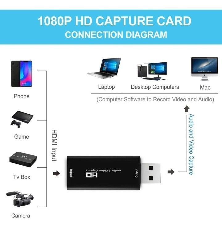 Guermok Audio Video Capture Card, 4K HDMI to USB 2.0 Capture Card, Record to DSL