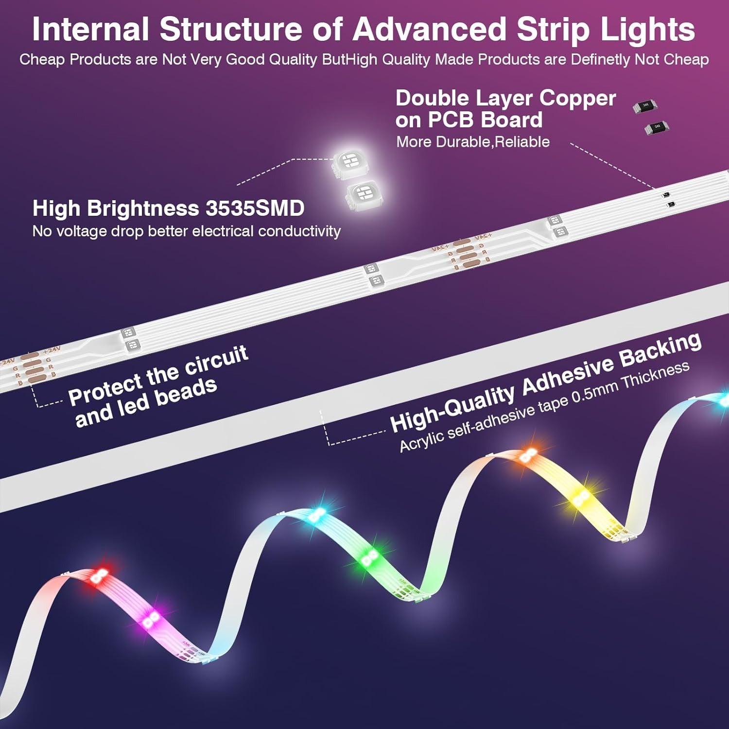 LED Lights for Bedroom, 2025 Double Row 100FT 960LEDs RGB Strip Lights Music Syn