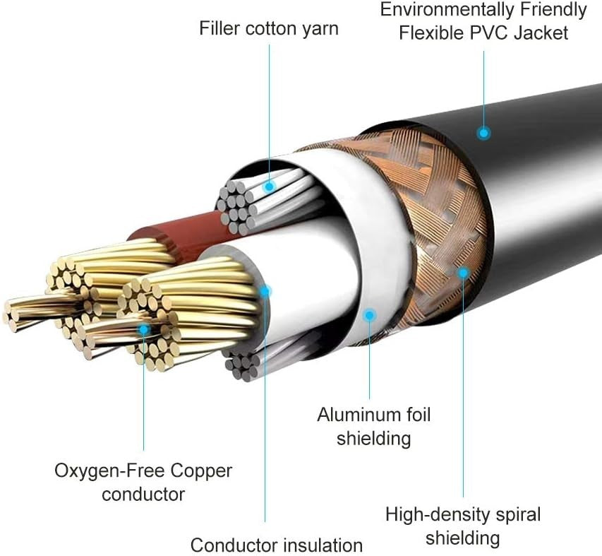 Devinal Dual 1/4 to XLR Y Splitter Cable, Double 6.35mm TS Male to XLR 3pin Male