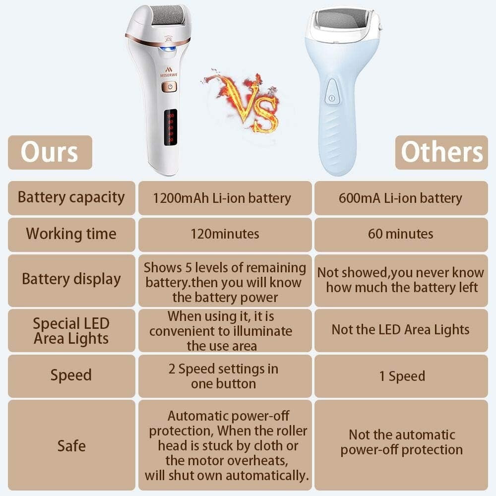 Callus Remover with LED Display Cordless Rechargeable Electric Feet Callus
