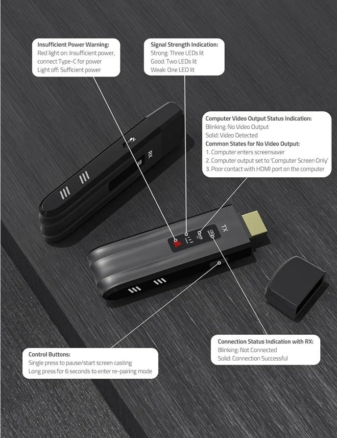 FHG Wireless HDMI Transmitter and Receiver 4K, Plug & Play Portable 2.4G/5G