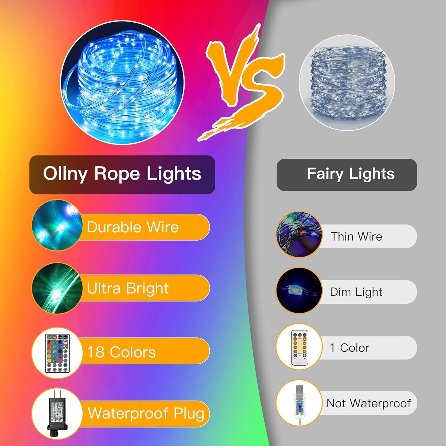 Ollny Christmas Lights Outdoor String Lights 180 Led Super Long with Remote IP67