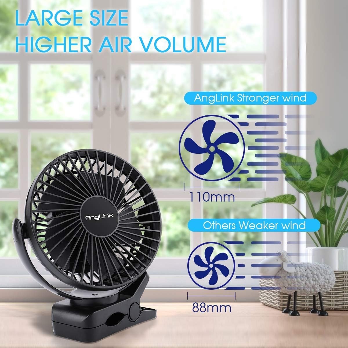 5000mAh Large Battery Powered Clip on Fan, 3 Speeds Fast Air Circulating USB