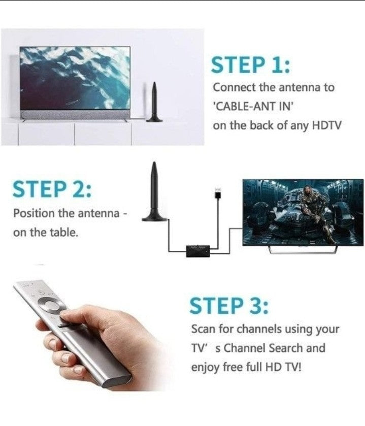 TV Antenna, 2021 Newest HDTV Indoor Digital TV Antenna 130+ Miles