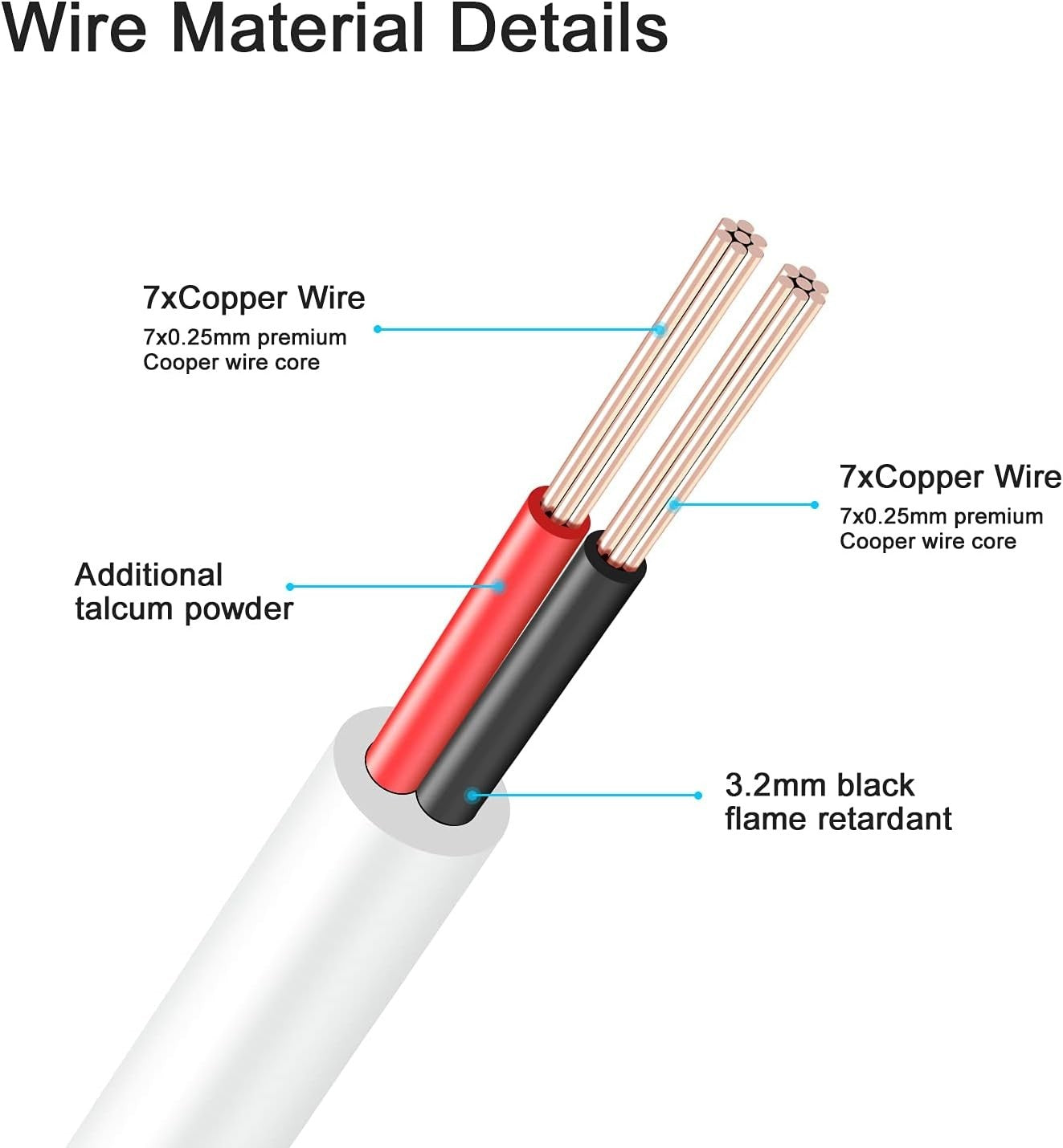 WILDHD DC Power Extension Cable 33ft 2.1mm x 5.5mm Compatible with 12v Power