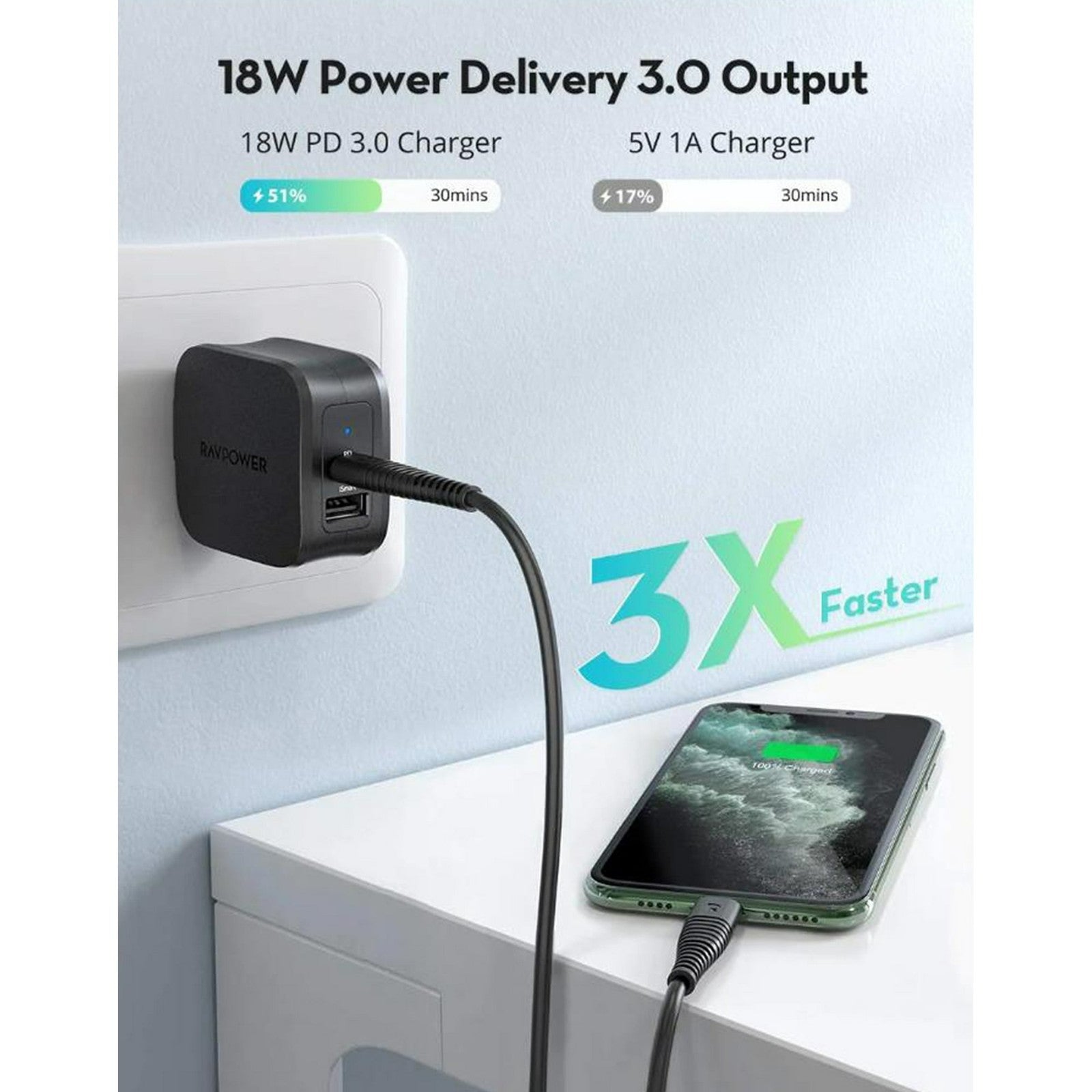 RAVPower USB C Charger 30W 2-Port Desktop USB Charging Station PC132