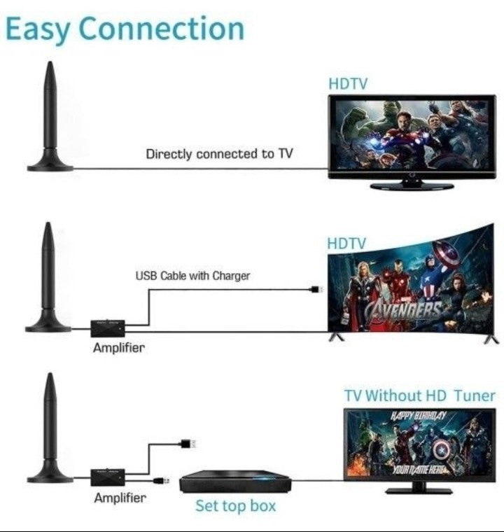 TV Antenna, 2021 Newest HDTV Indoor Digital TV Antenna 130+ Miles