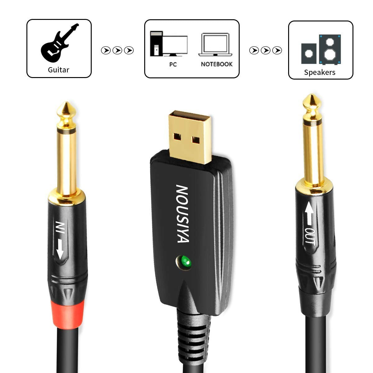USB Guitar Cable, NUOSIYA USB Interface Cable to 2 1/4" Line, Dual 1/4" Line in