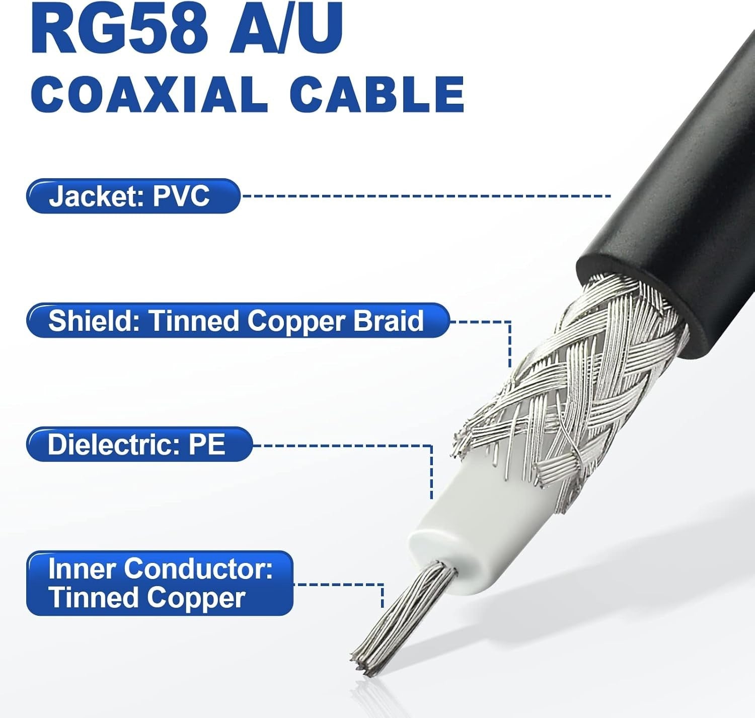 Eightwood RP-SMA Male to N Type Male Extension Cable Coax RG58 10 feet