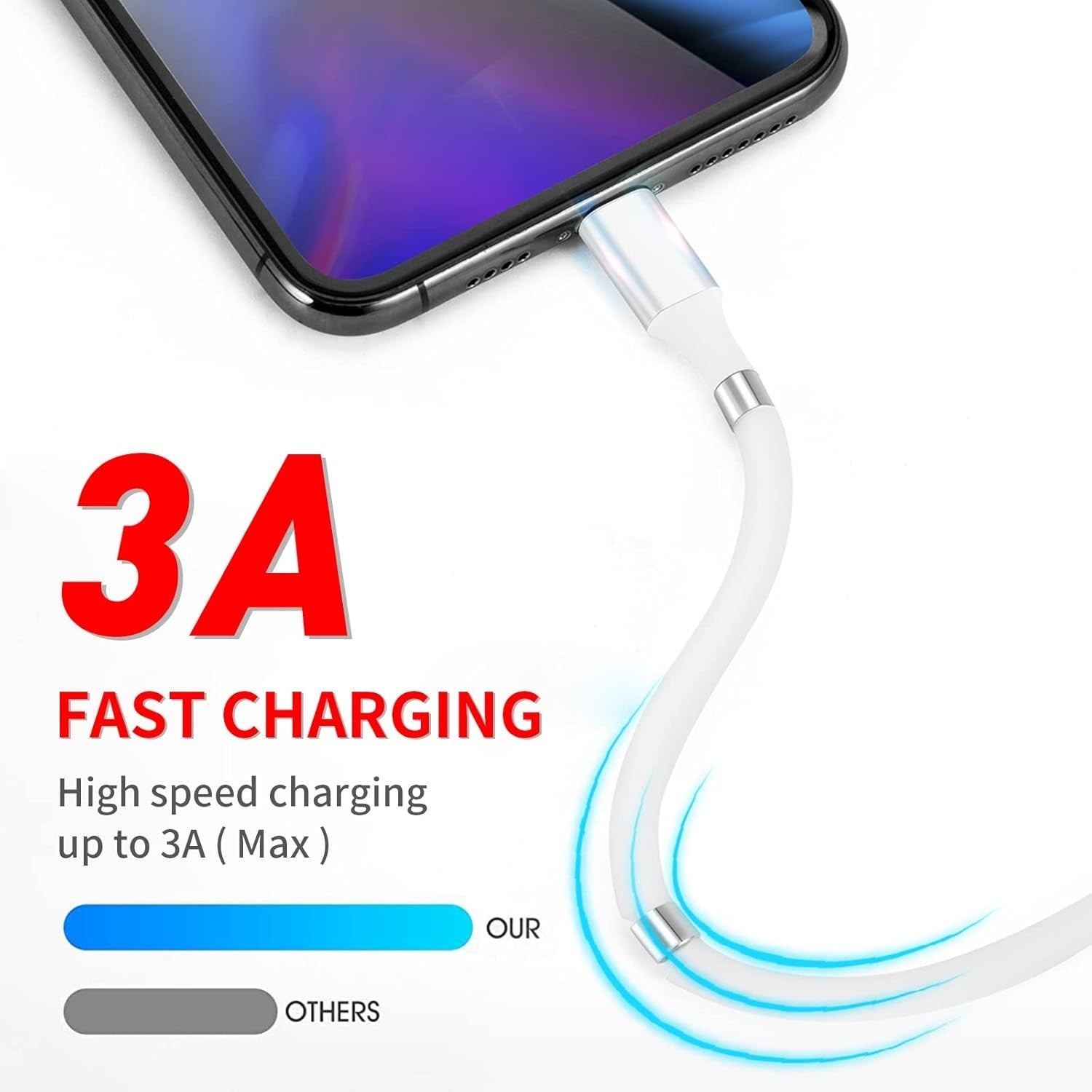 Magnetic Charging Cable,(3FT) Super Organized Charging Magnetic Absorption Nano