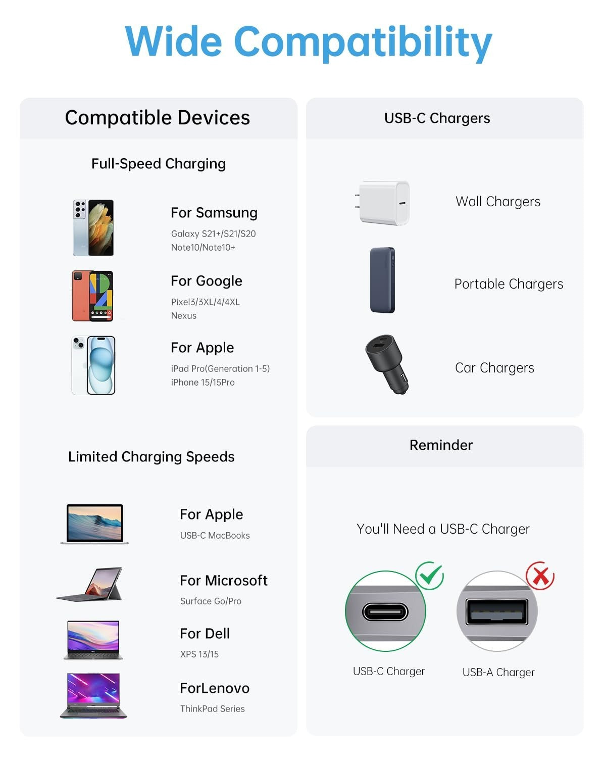 USB C Cable, USB C to USB C Cable(5Pack, 6ft, 60W/3A) Apple, Samsung and Android