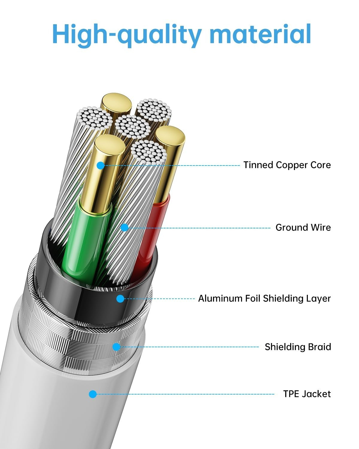 USB C Cable, USB C to USB C Cable(5Pack, 6ft, 60W/3A) Apple, Samsung and Android