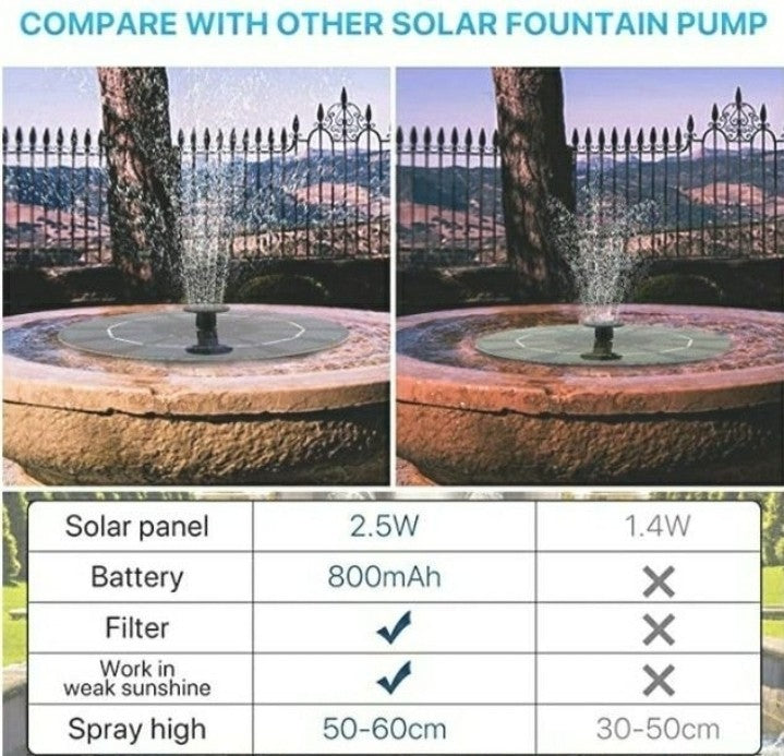 Solar Powered Water Fountain Pump 2.5W- Bird Bath Power Fountains 1200mAh Batter