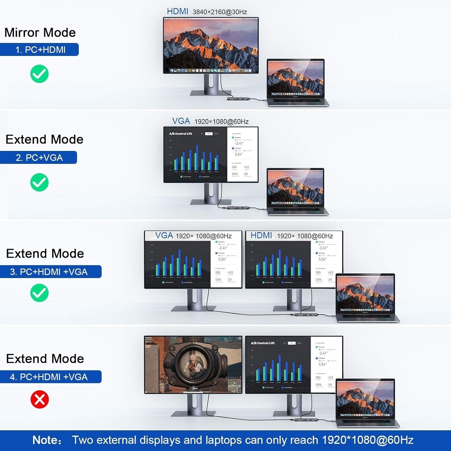USB C Hub, QGeeM 8 in 1 USB Type-C Hub Adapter Dual Monitor Docking Station