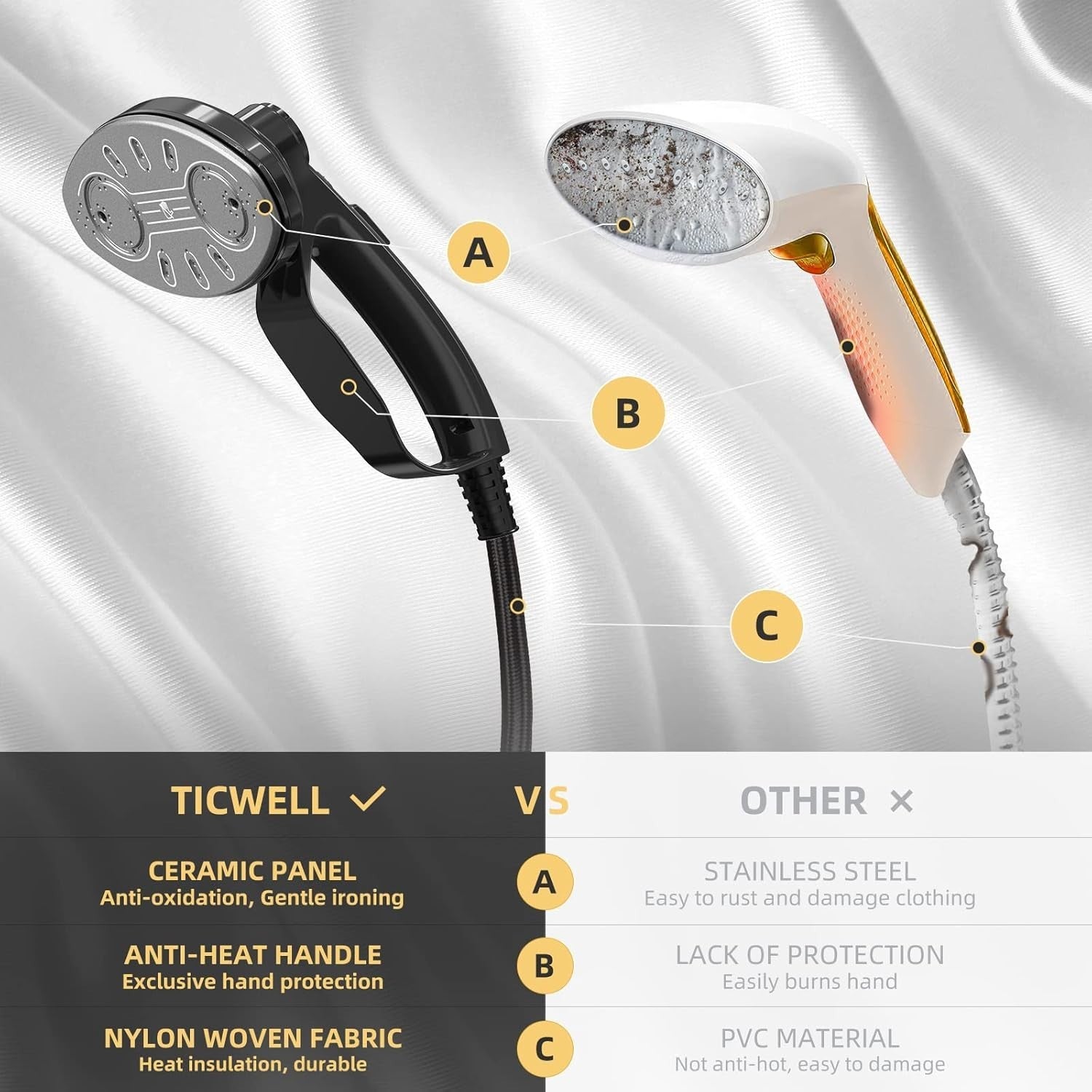 Steamer for Clothes[2022 Upgrade], 1600W Powerful Clothes Steamer 20s Fast Heat