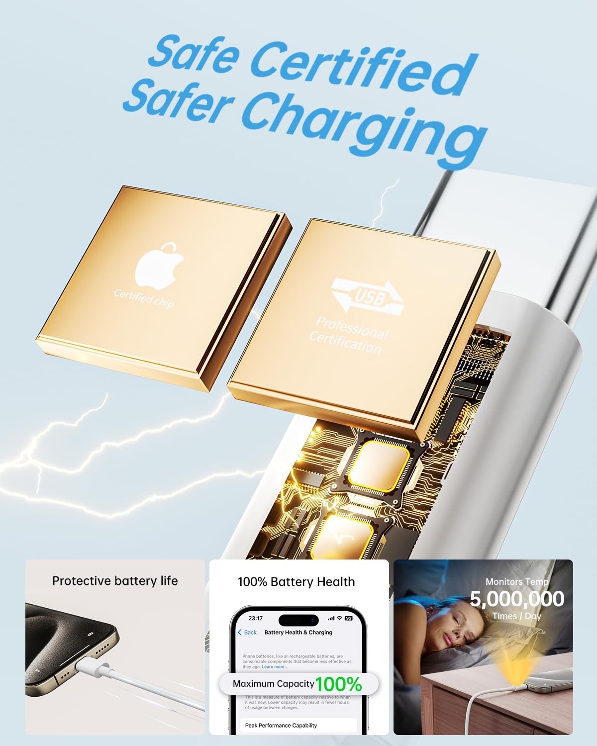 USB C Cable, USB C to USB C Cable(5Pack, 6ft, 60W/3A) Apple, Samsung and Android