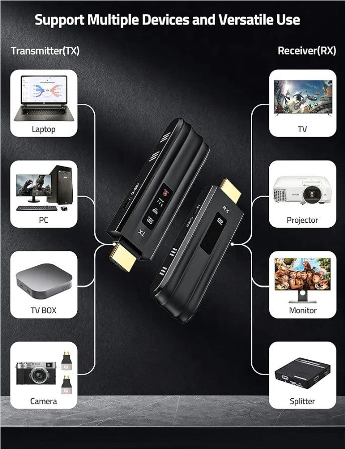 FHG Wireless HDMI Transmitter and Receiver 4K, Plug & Play Portable 2.4G/5G
