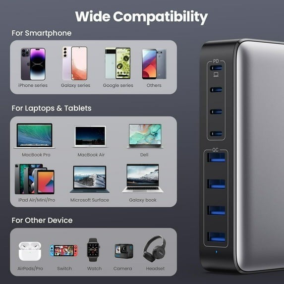 200W USB C Charger Block, GaN III 8-Port USB C Fast Charging Station PPS PD 65W