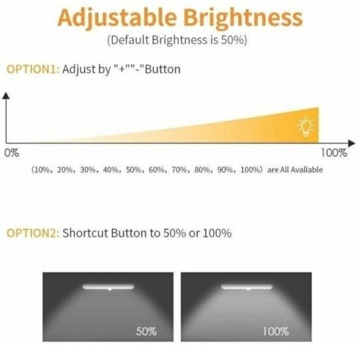 Remote Control Dimmable Cabinet Light, 10 LED Touch