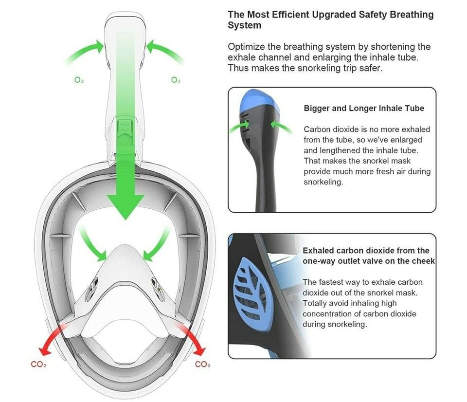 Full Face Snorkel Mask 180° Panoramic View Snorkel Mask