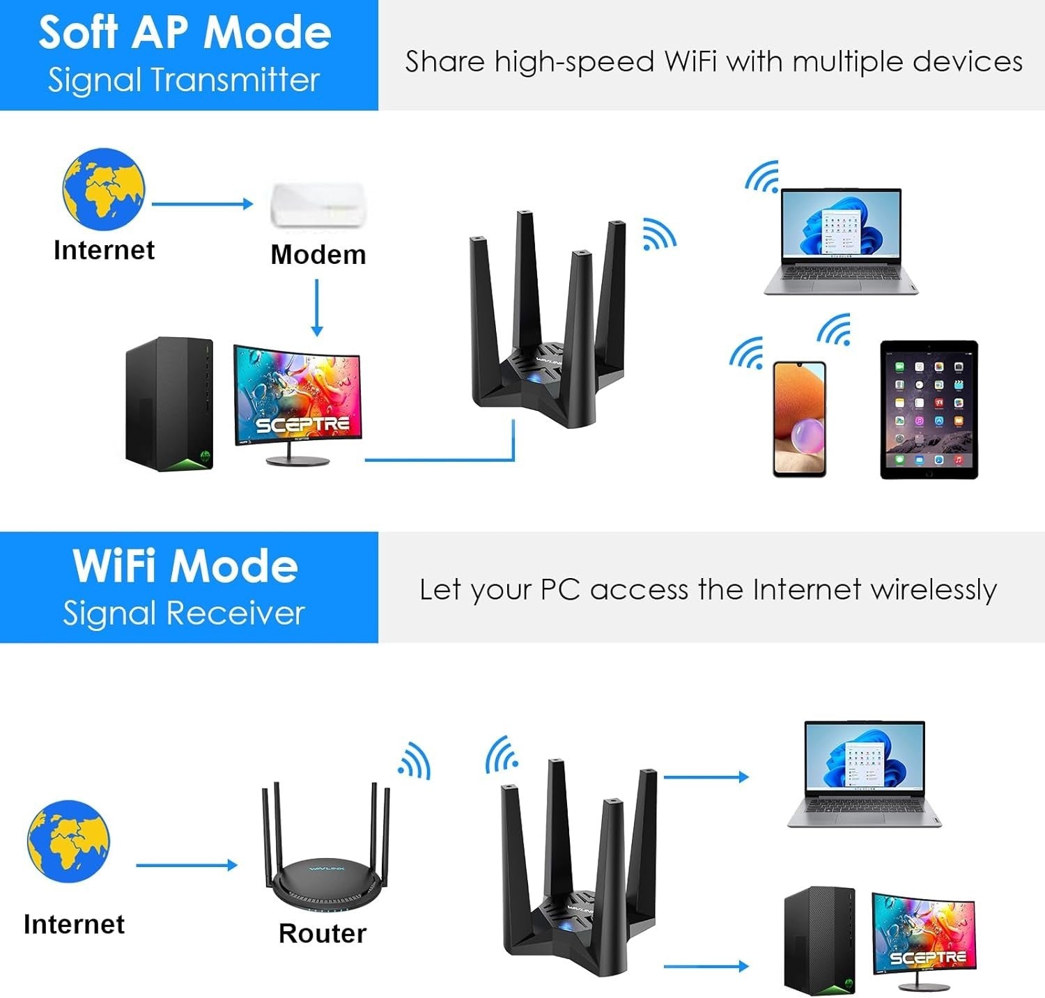 USB WiFi Adapter for Desktop PC, AX1800 WiFi Adapter Dual Band Wireless Network