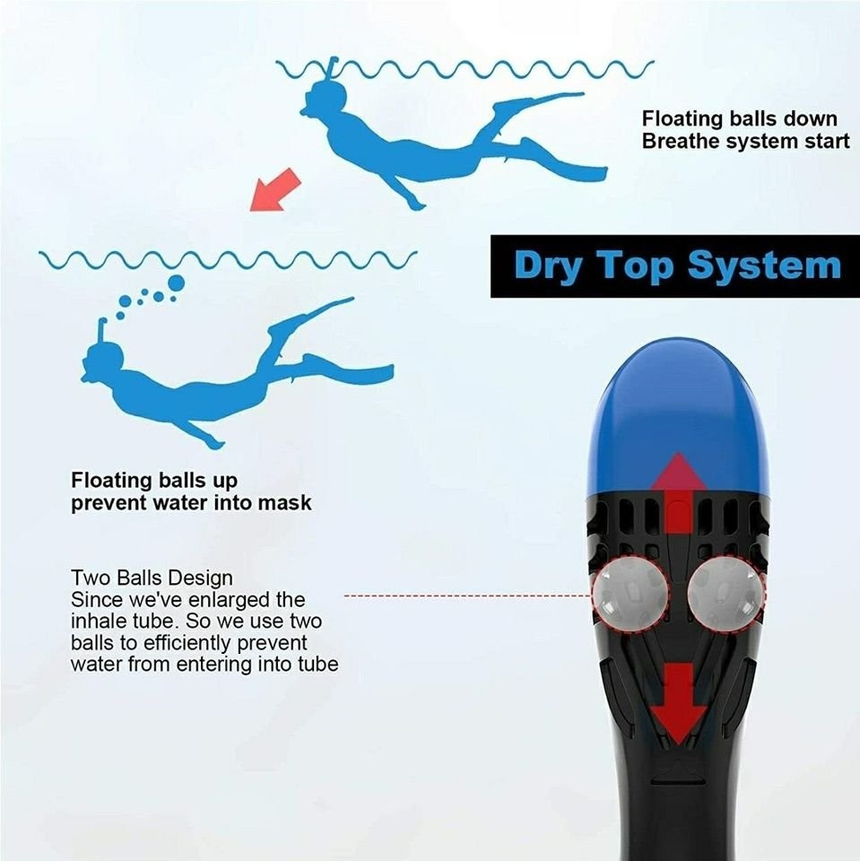Full Face Snorkel Mask 180° Panoramic View Snorkel Mask