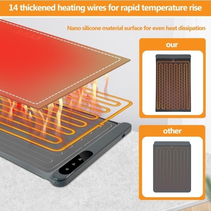 Full Surface Heating - Electric Warming Tray,Rollable & Portable