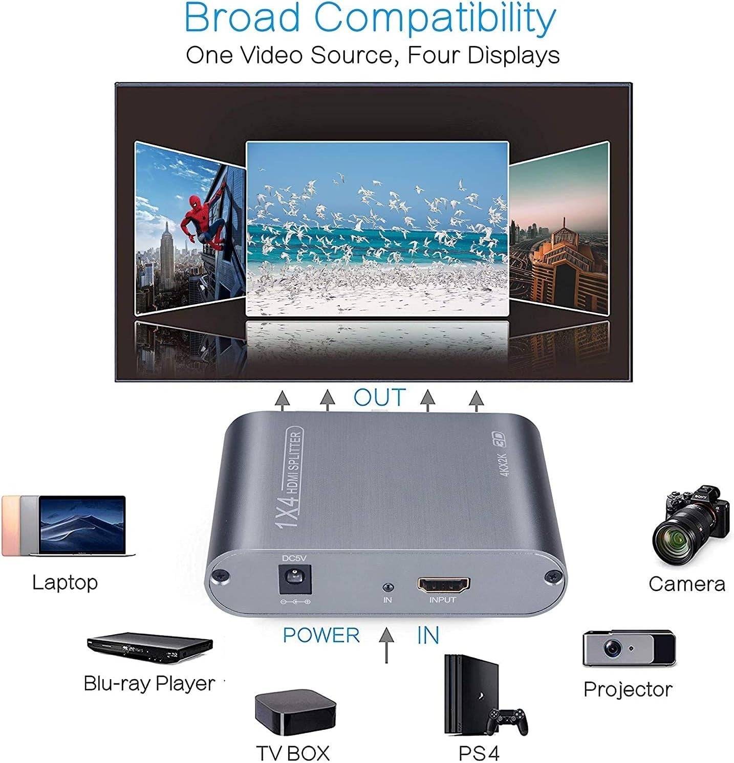 HDMI Splitter 1 in 4 out V1.4b Powered Ultra 4K/2K 3D Full HD 1080p